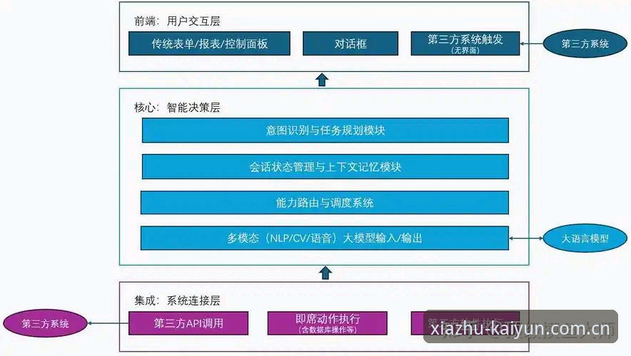 开云体育靠谱吗？从技术架构到用户体验的全面解析
